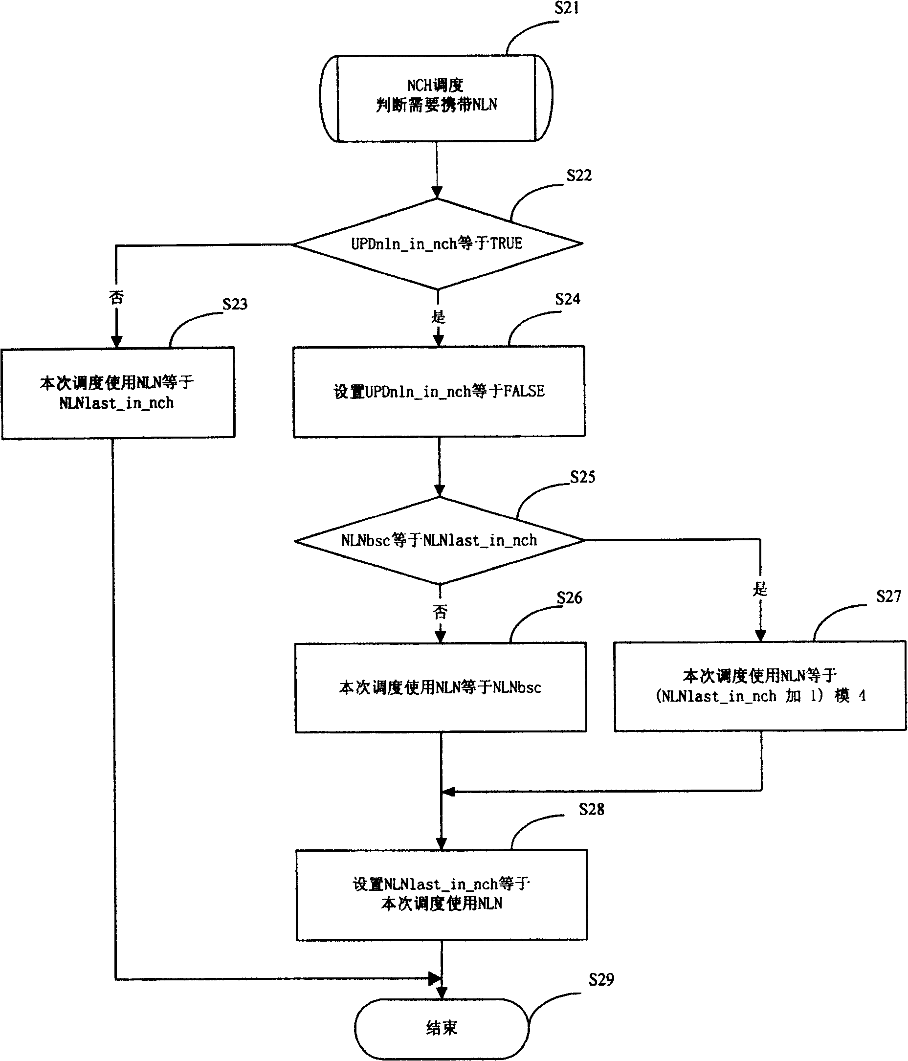 Channel-monitoring mechanism realizing method, device and system