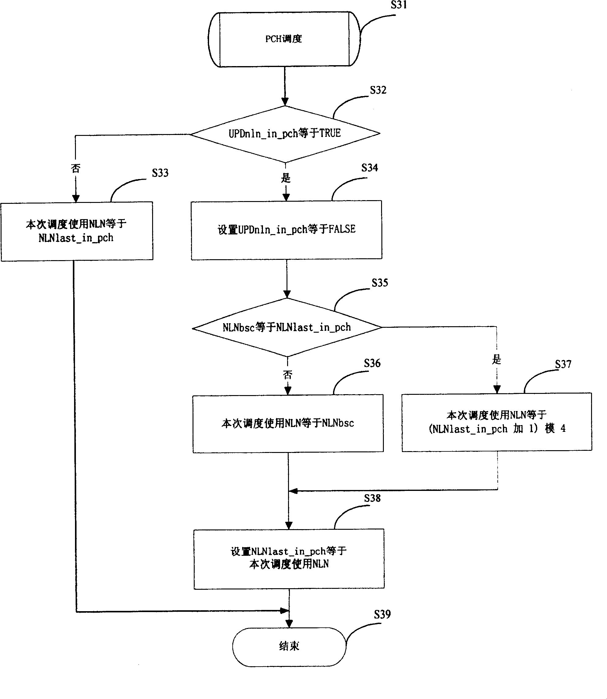 Channel-monitoring mechanism realizing method, device and system