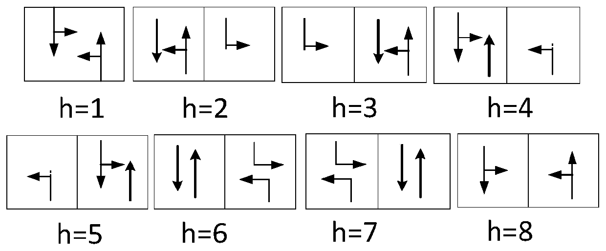 A design optimization method for left-turn traffic combination at signal-controlled intersections