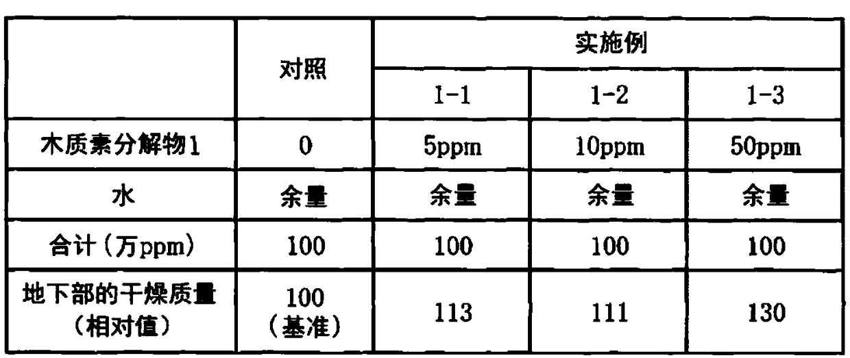 Method for raising plant