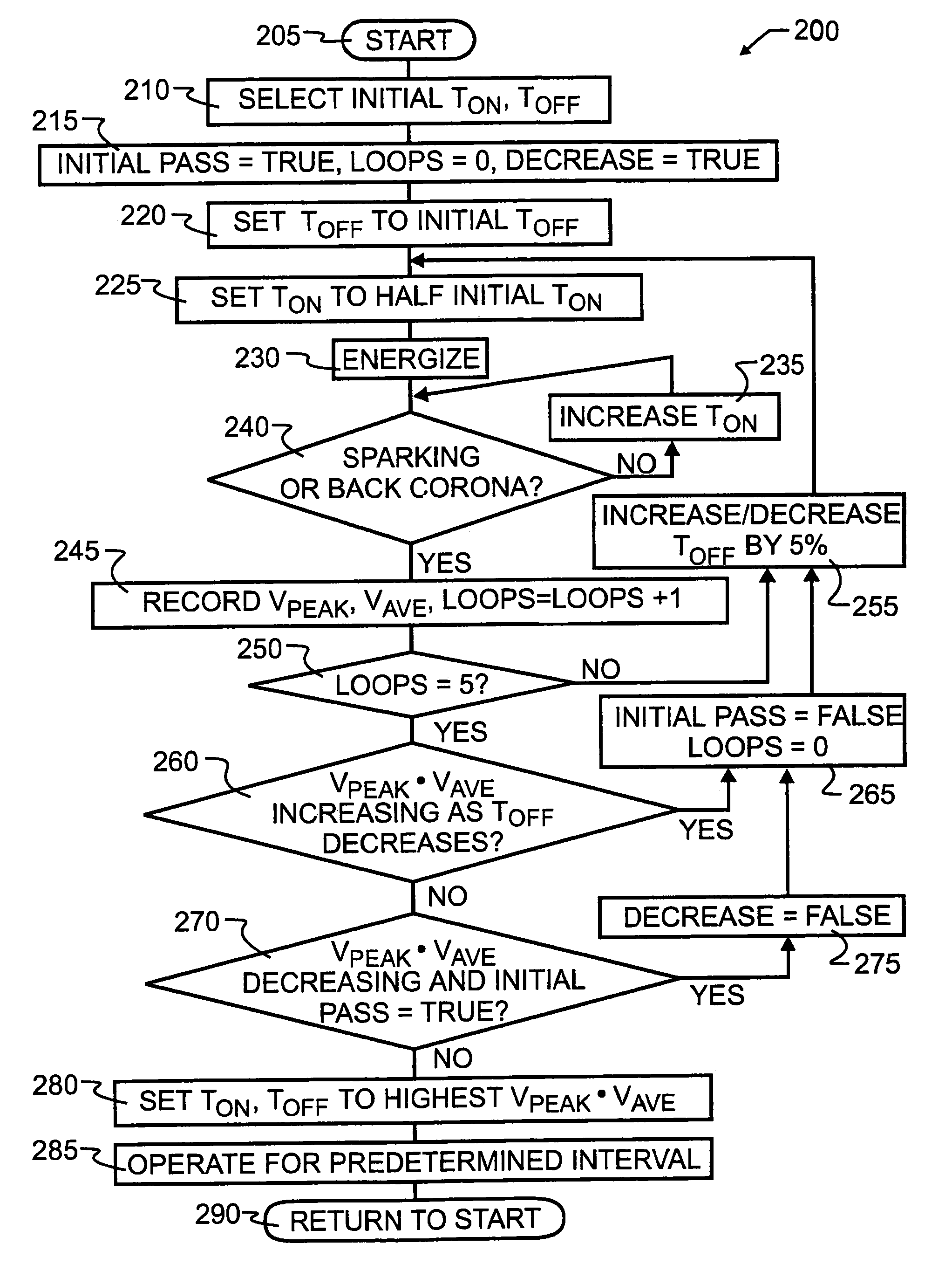 ESP performance optimization control