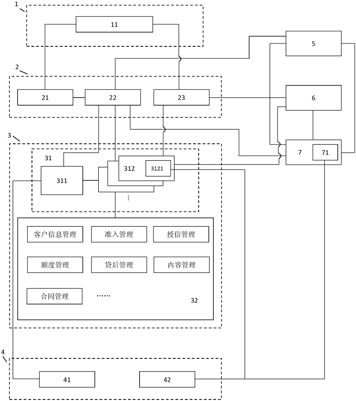 Customized credit system supporting credit factory mode