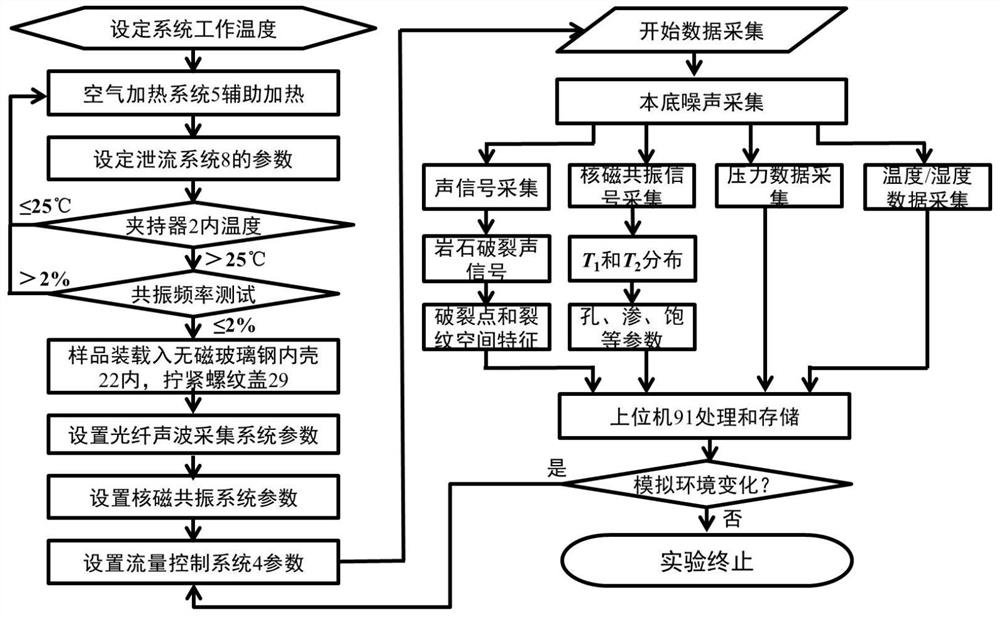 Reservoir area bank slope hydro-fluctuation belt degradation simulation system and experimental method