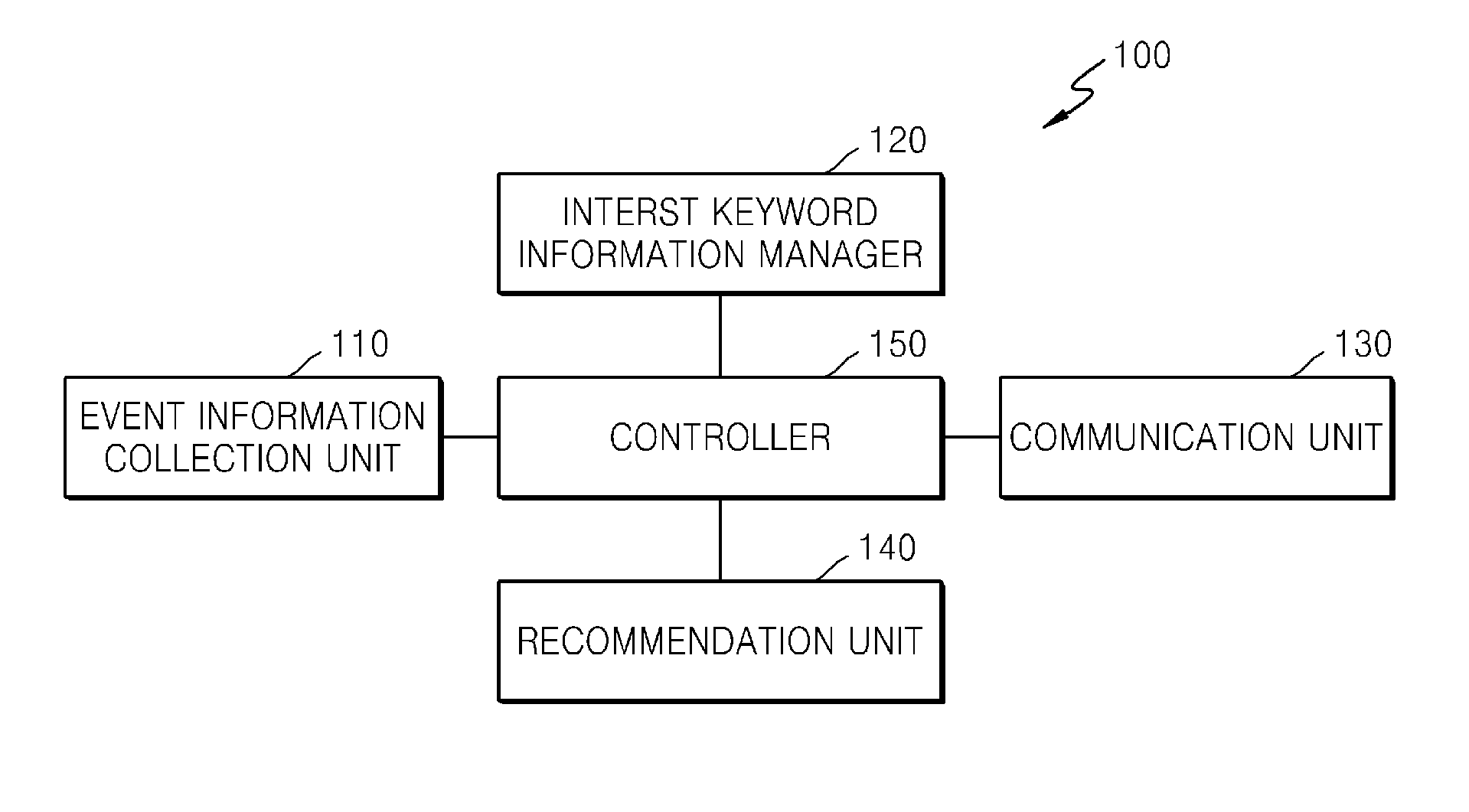 Method of recommending friends, and server and terminal therefor