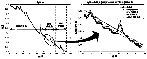 Lithium battery capacity integrated prediction method based on dynamic time-varying weight