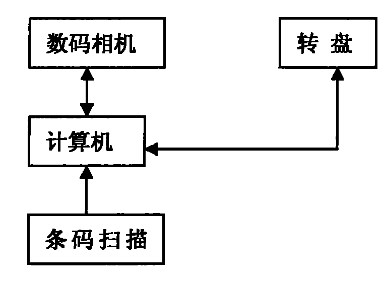 360-degree 12-position automatic photographic system method