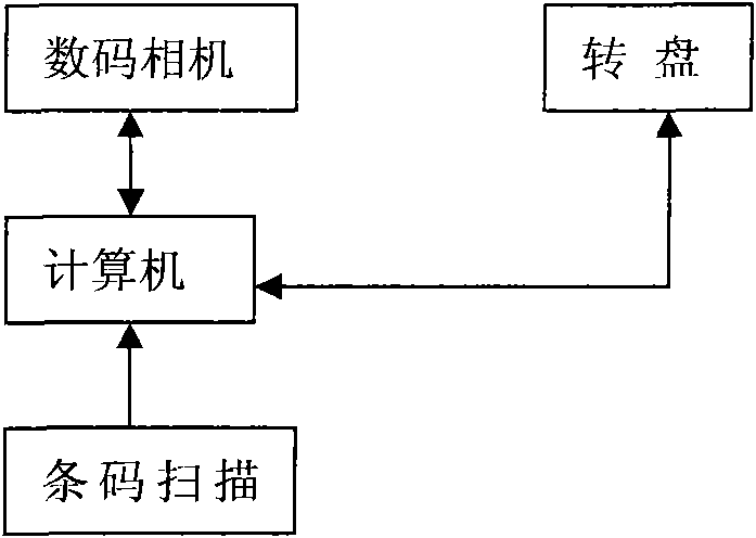 360-degree 12-position automatic photographic system method