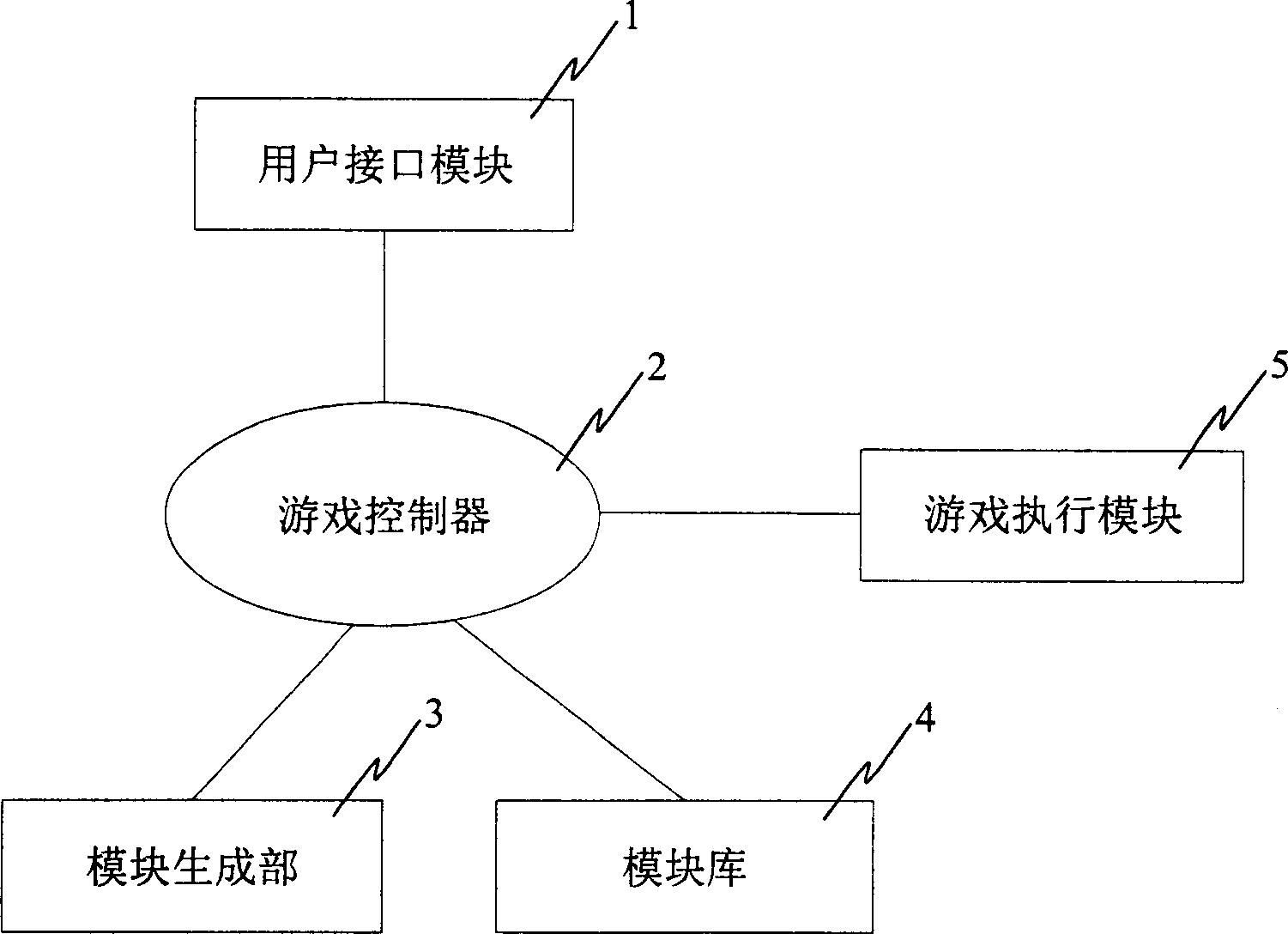 Game system automatic generation method and its device