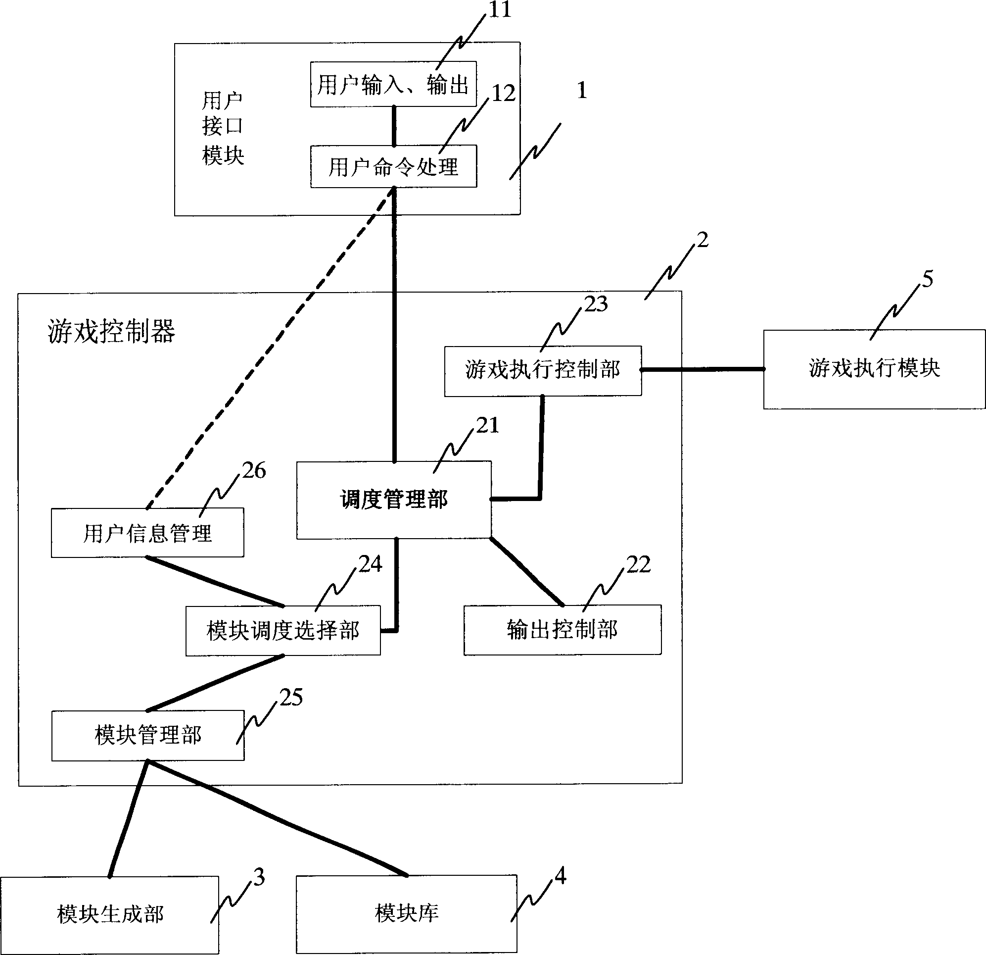 Game system automatic generation method and its device