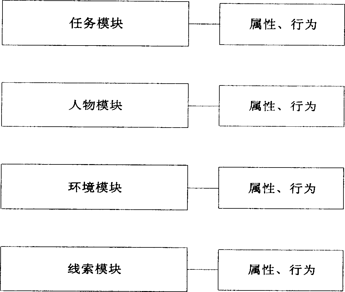 Game system automatic generation method and its device