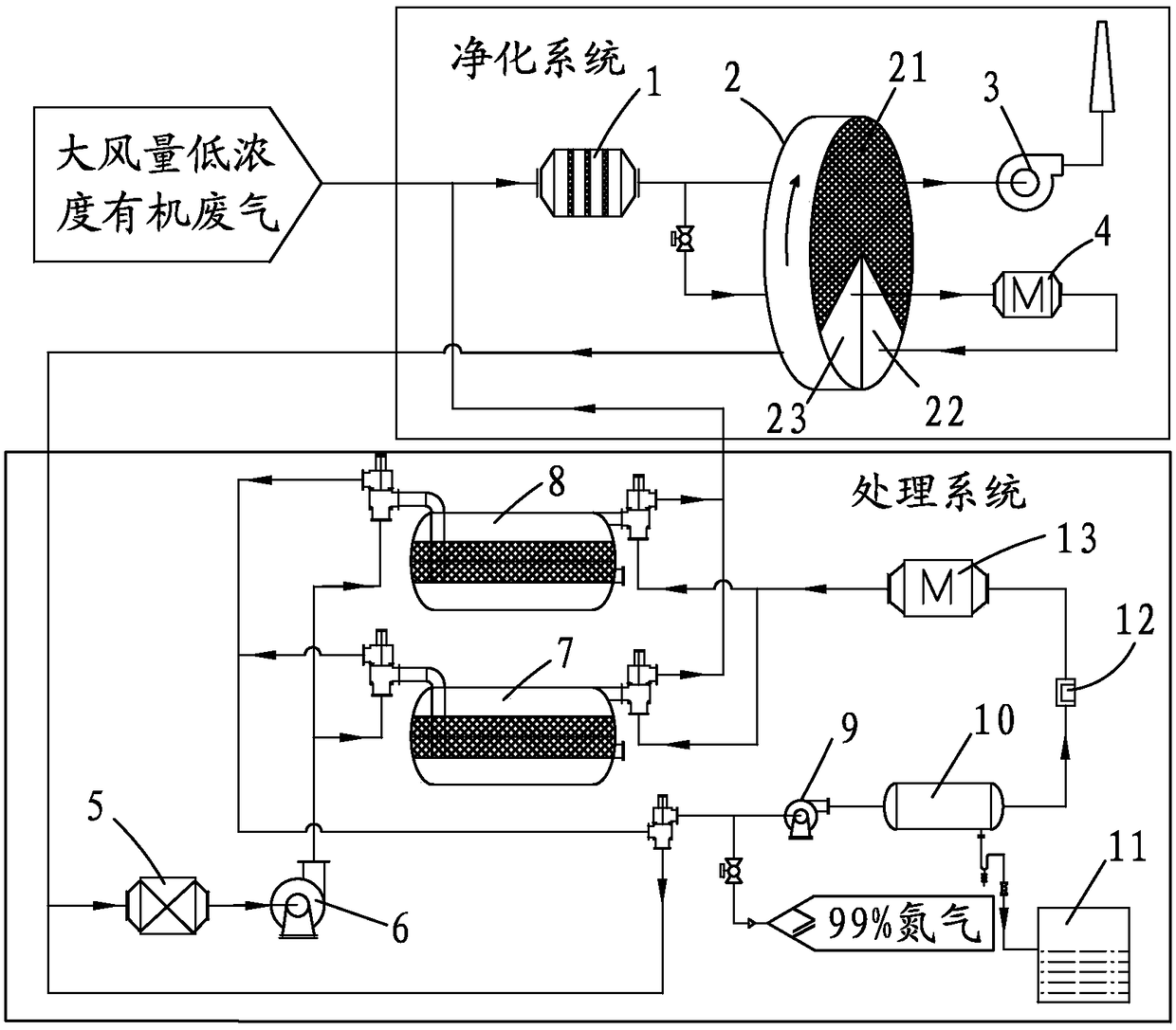 Device and method for treating organic waste gas with large airflow and low concentration