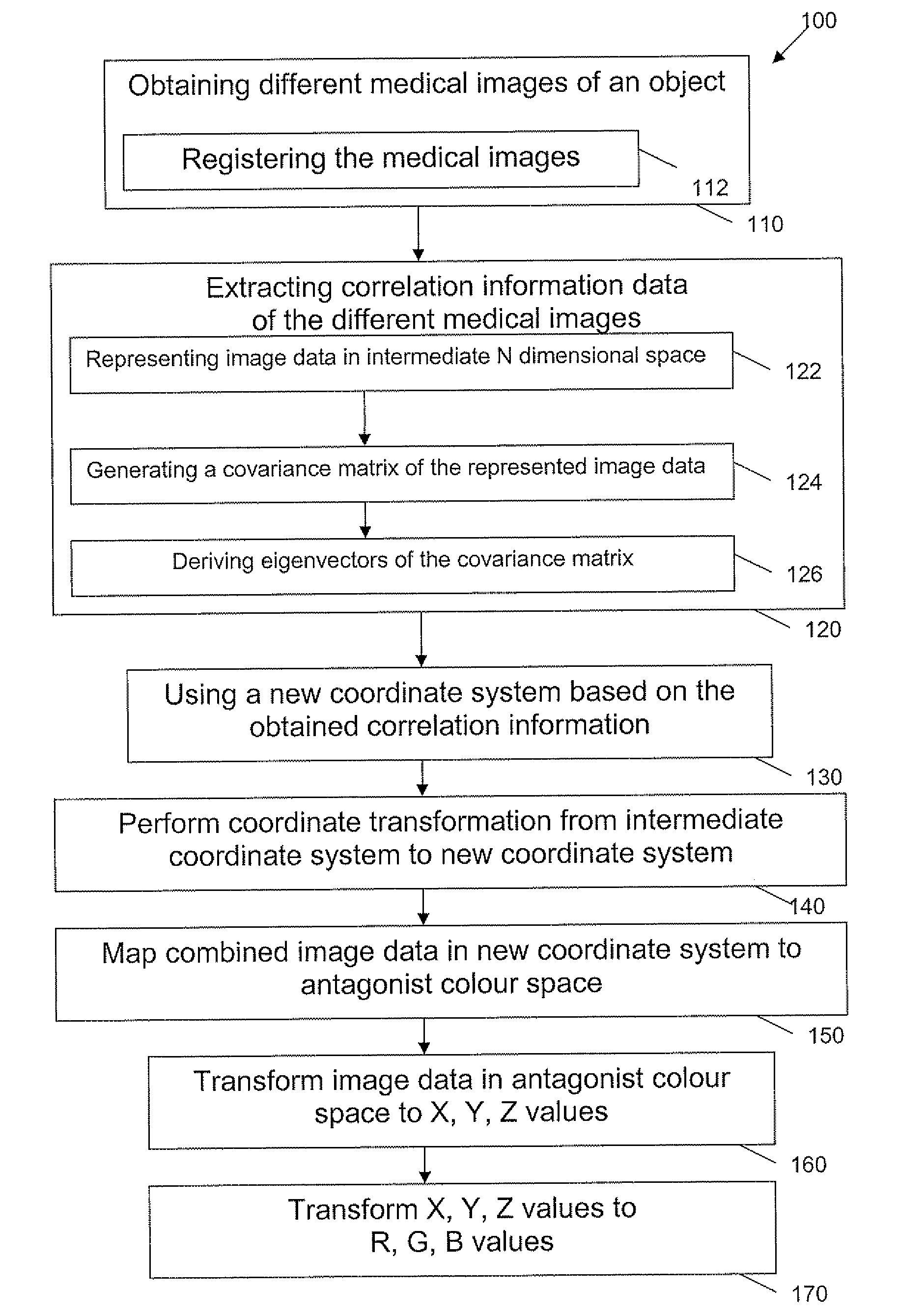 Image processing of medical images