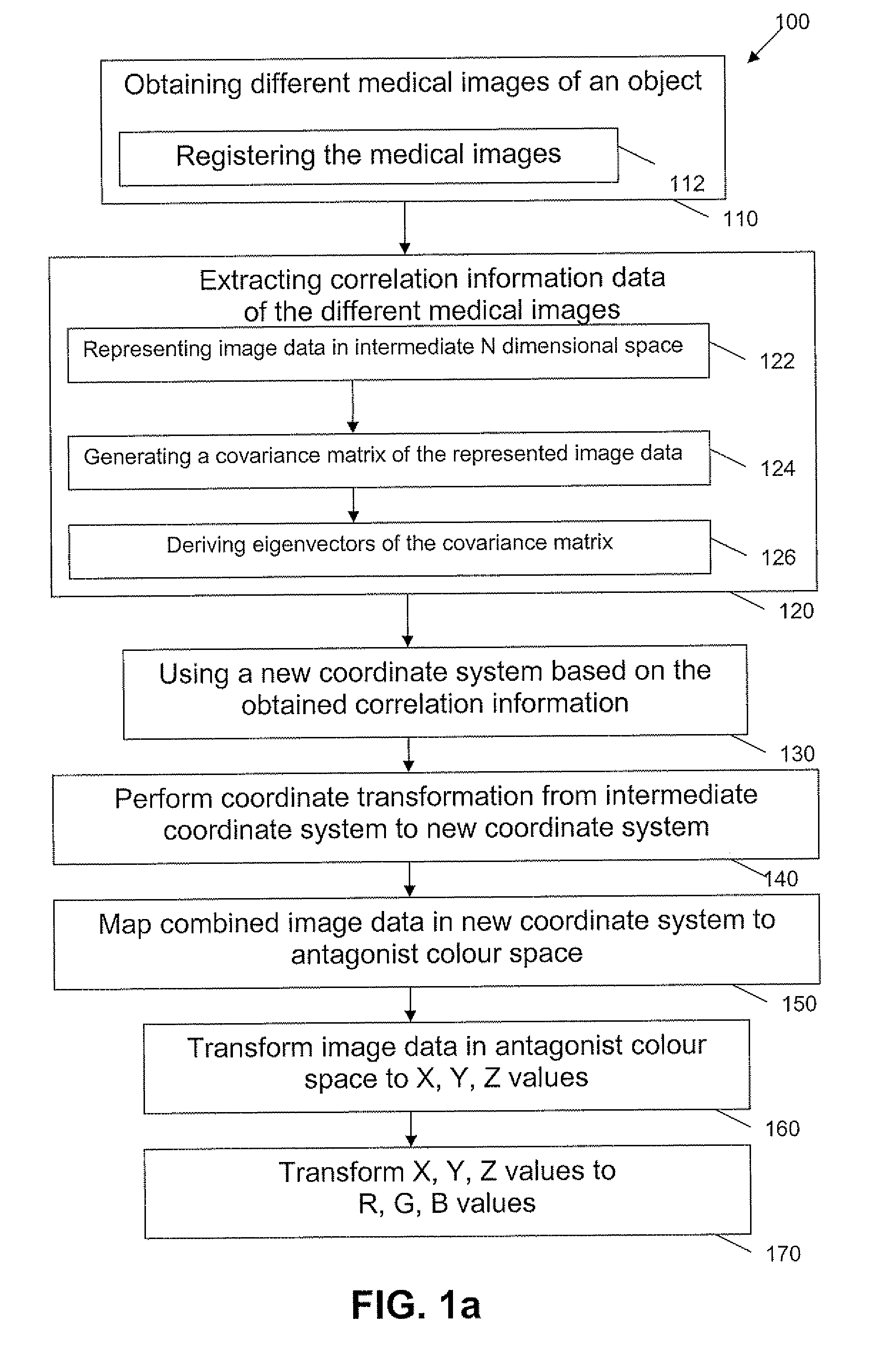 Image processing of medical images