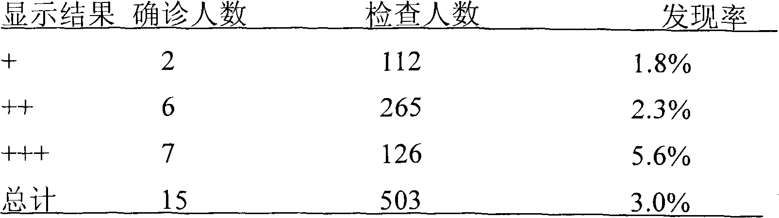 Reagent used for diagnosing early cancer