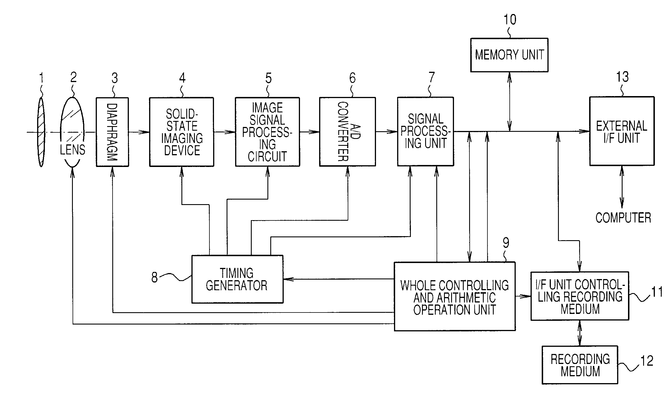 Solid-state imaging apparatus