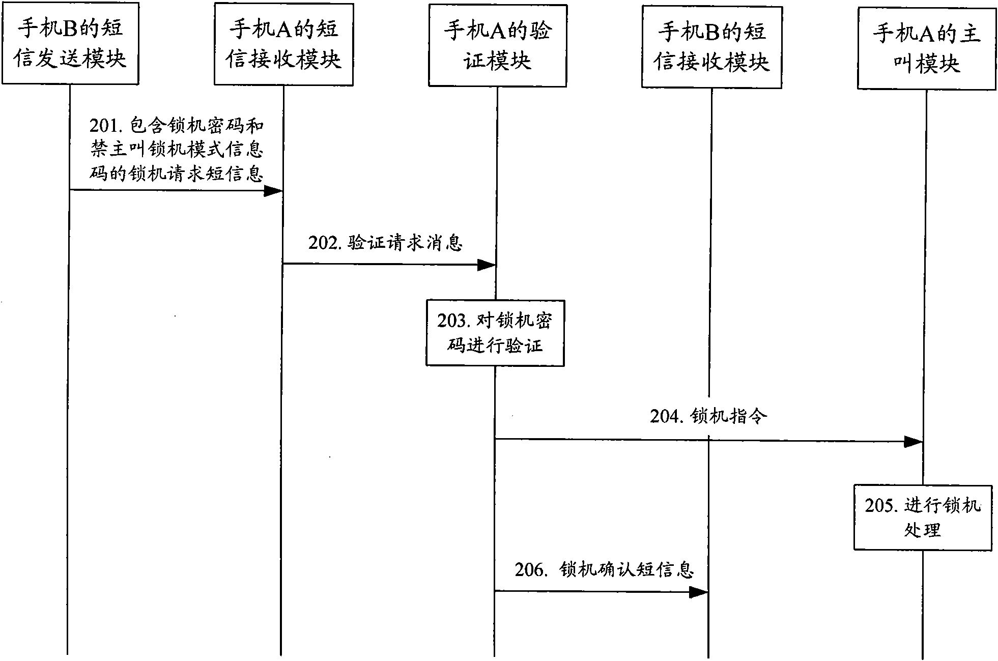 Terminal processing method and device