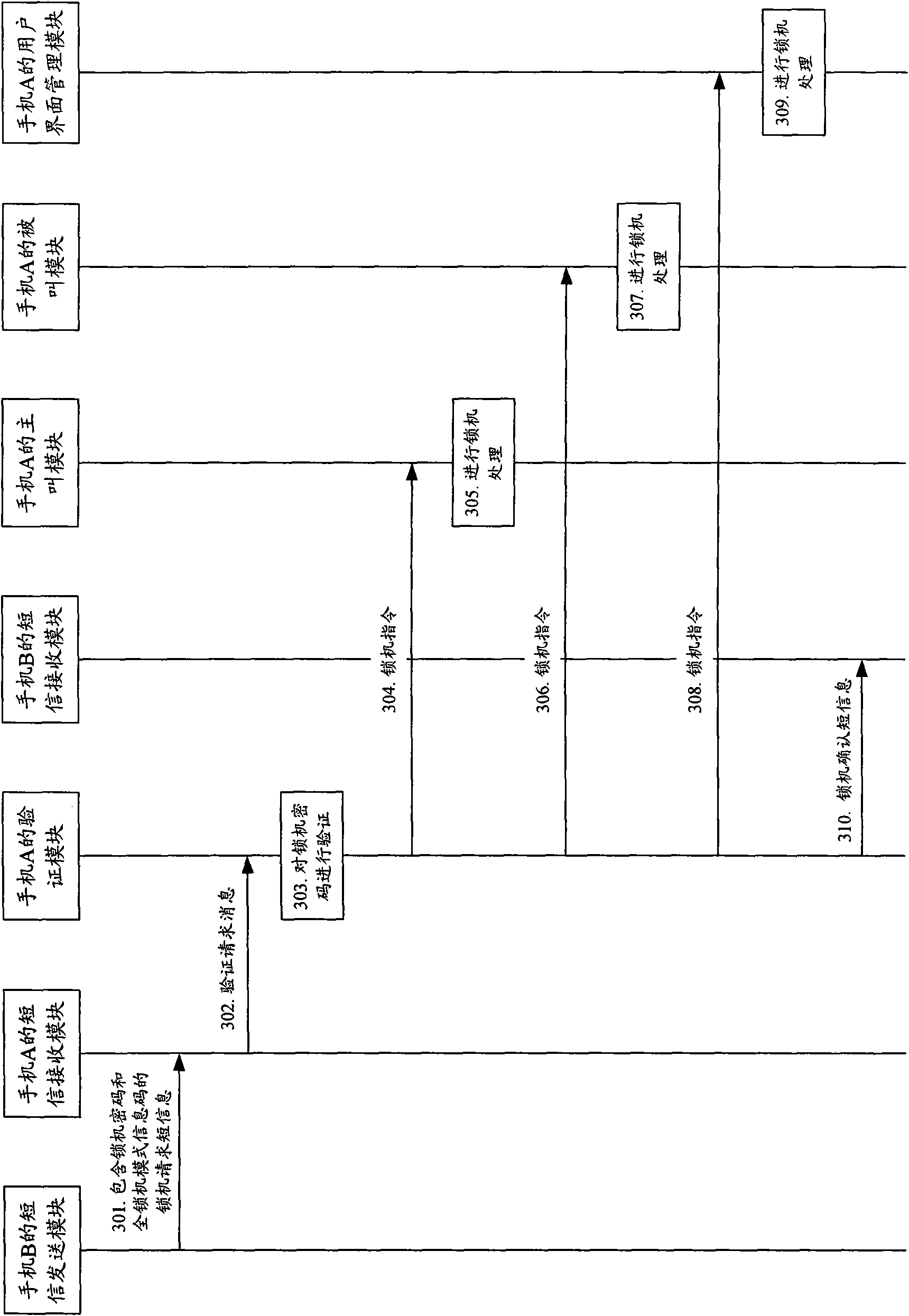 Terminal processing method and device