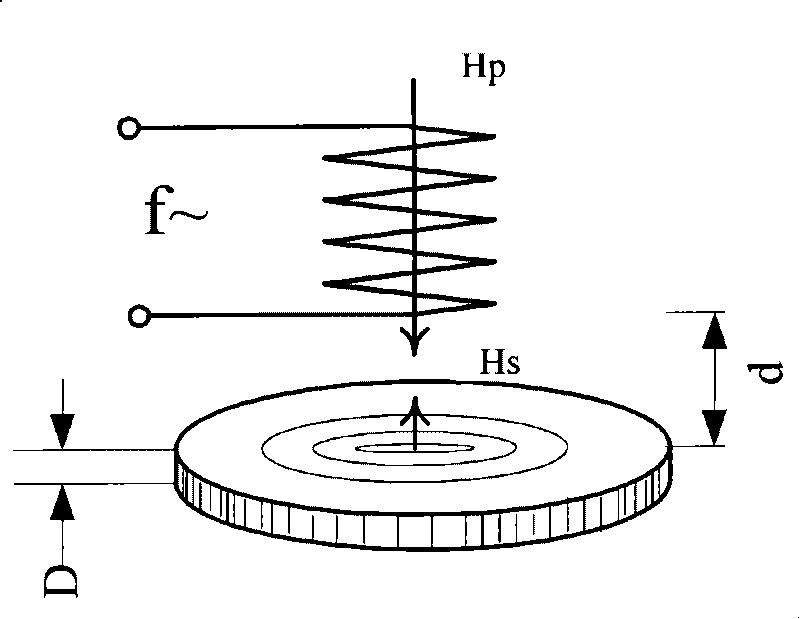 Instrument for measuring coin conductivity