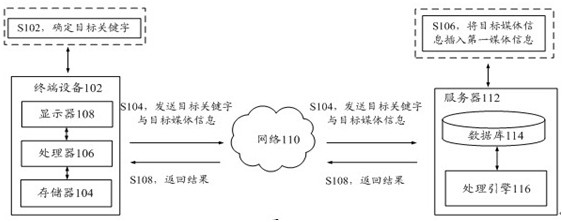 Display method and device for media information, storage medium and electronic device