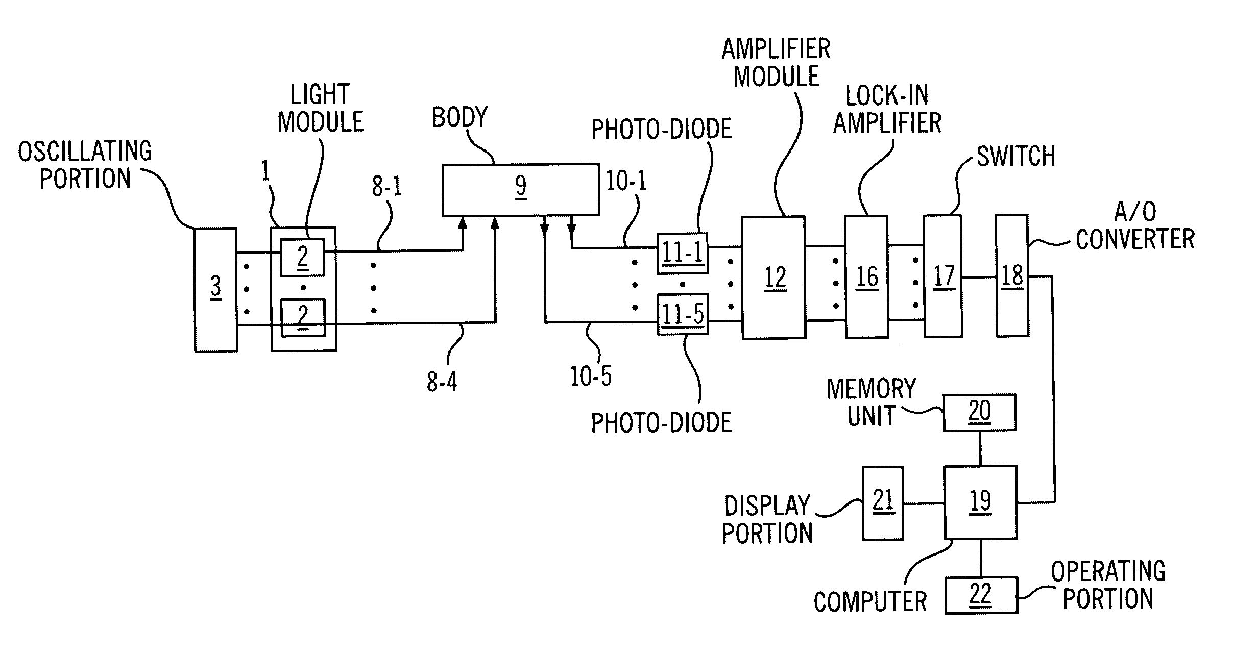 Optical measurement instrument and optical measurement method