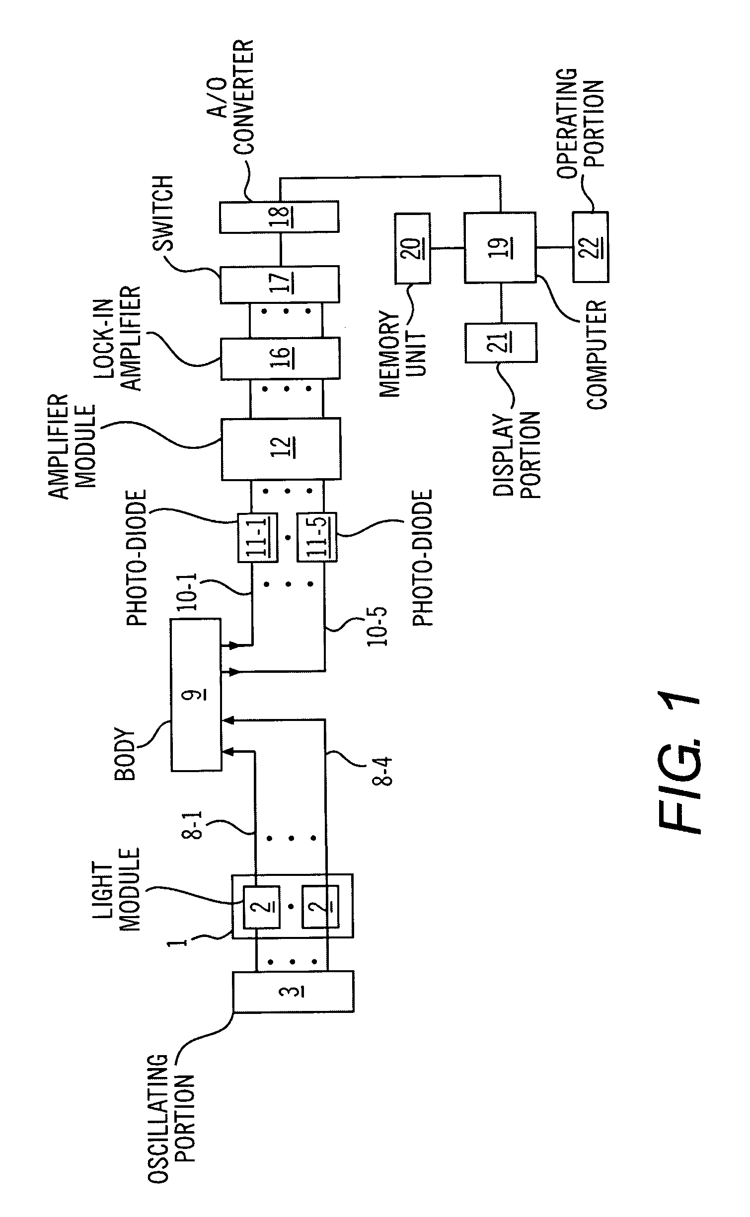 Optical measurement instrument and optical measurement method