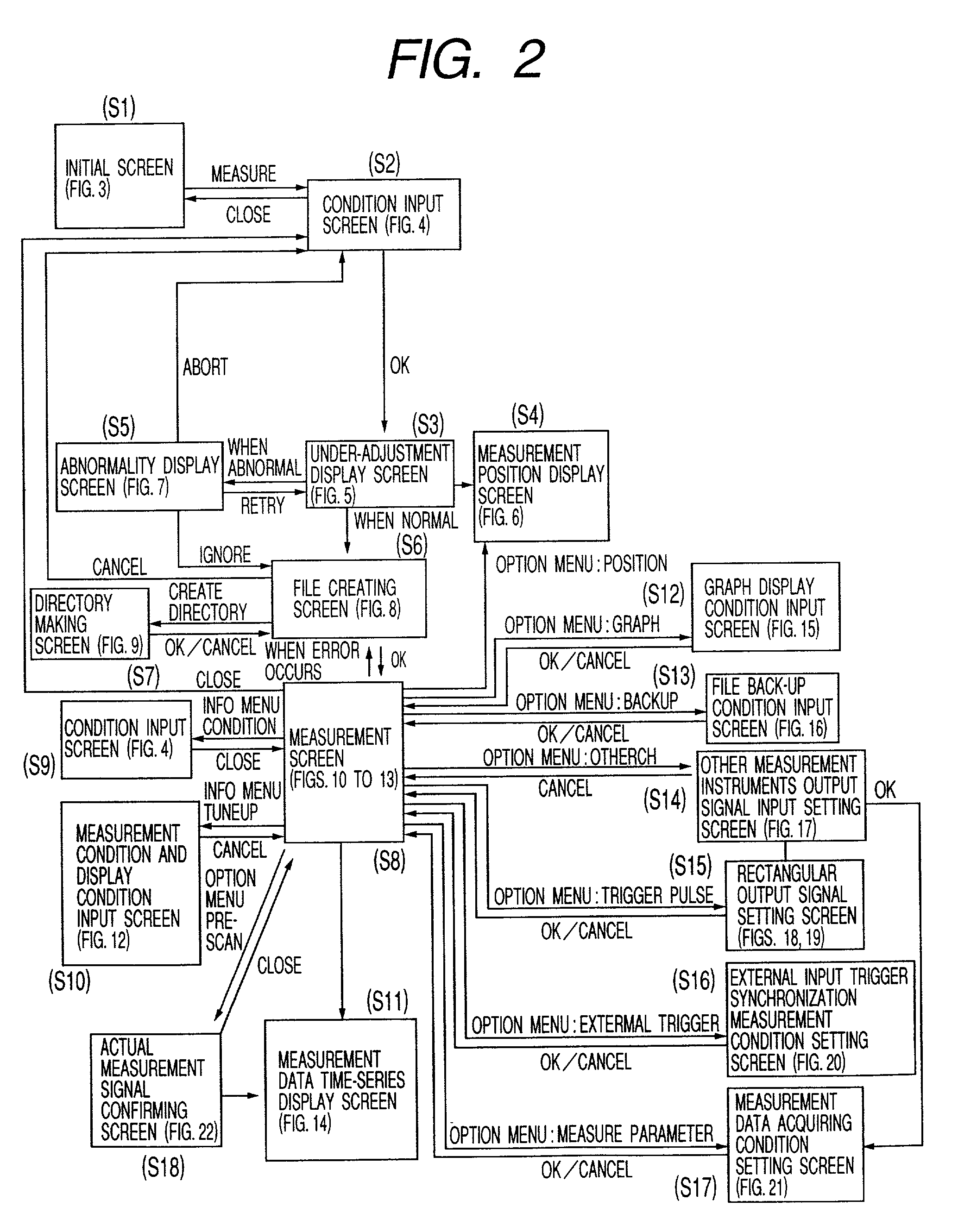 Optical measurement instrument and optical measurement method