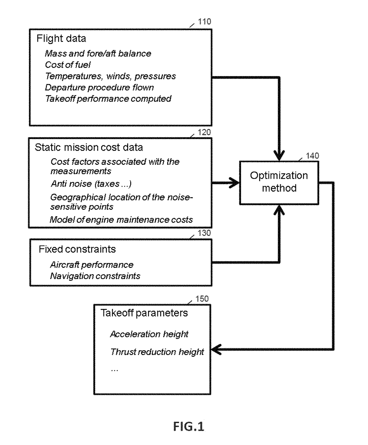 Optimizing the trajectory of an aircraft