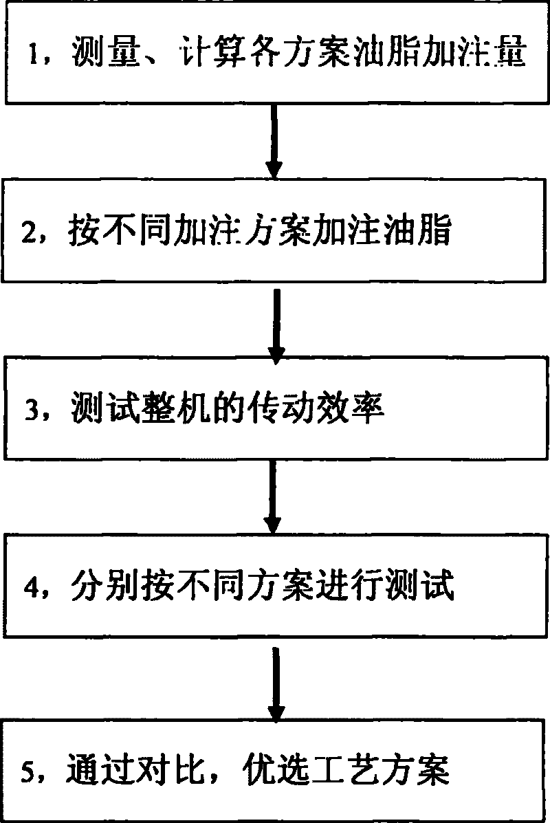 Method for confirming vacuum grease adding amount in spatial mechanism bearing