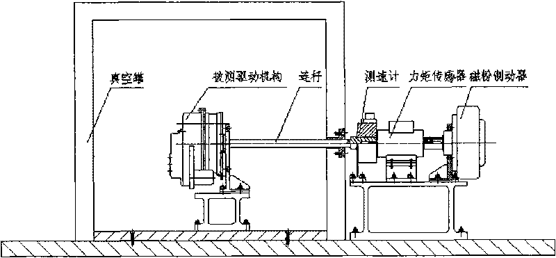 Method for confirming vacuum grease adding amount in spatial mechanism bearing