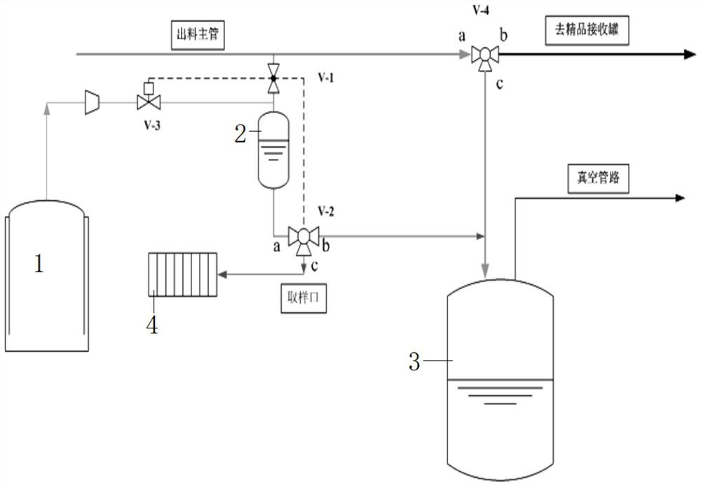 A kind of dangerous liquid negative pressure pipeline sampling system and method