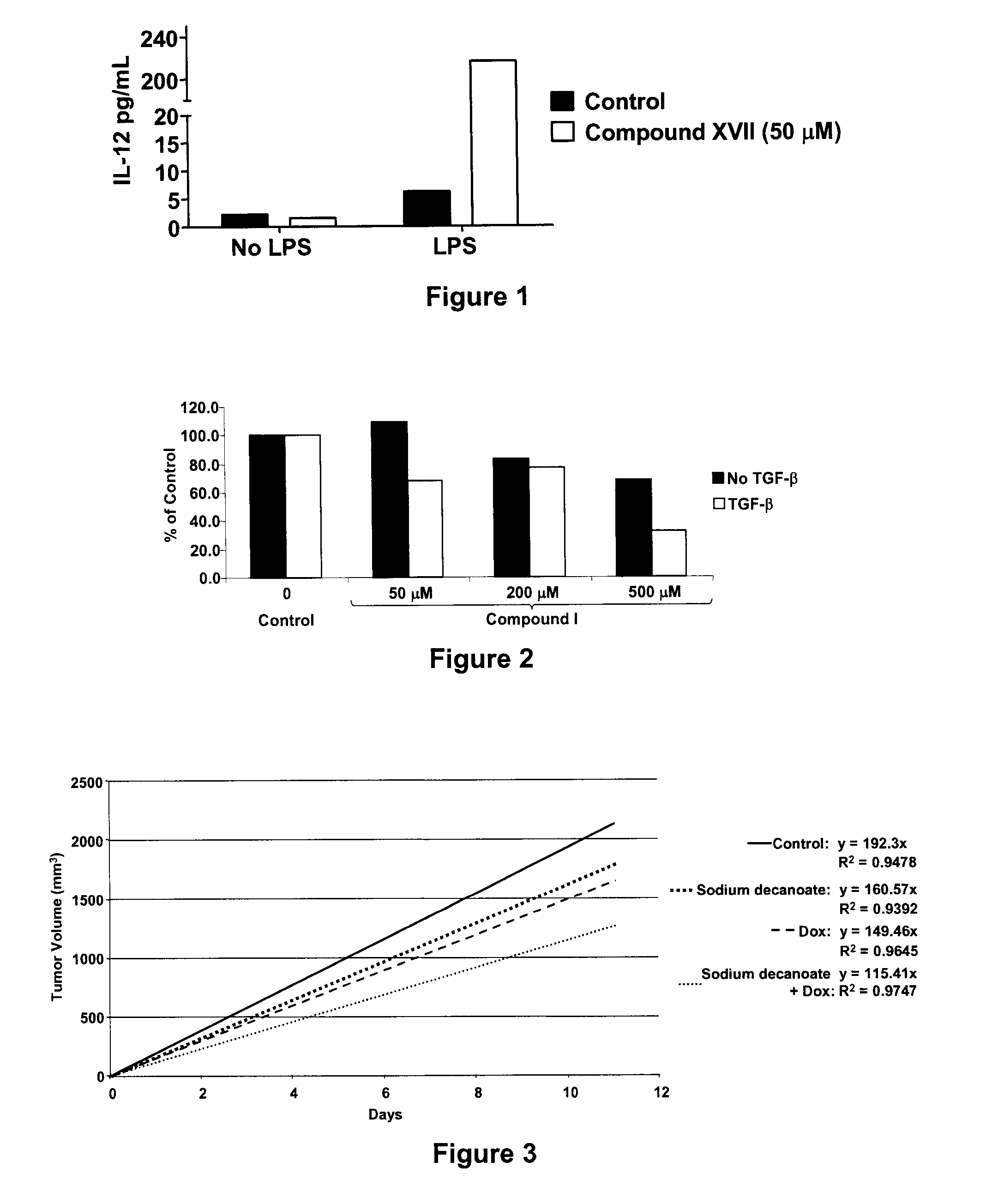 Compounds and compositions for the treatment of cancer