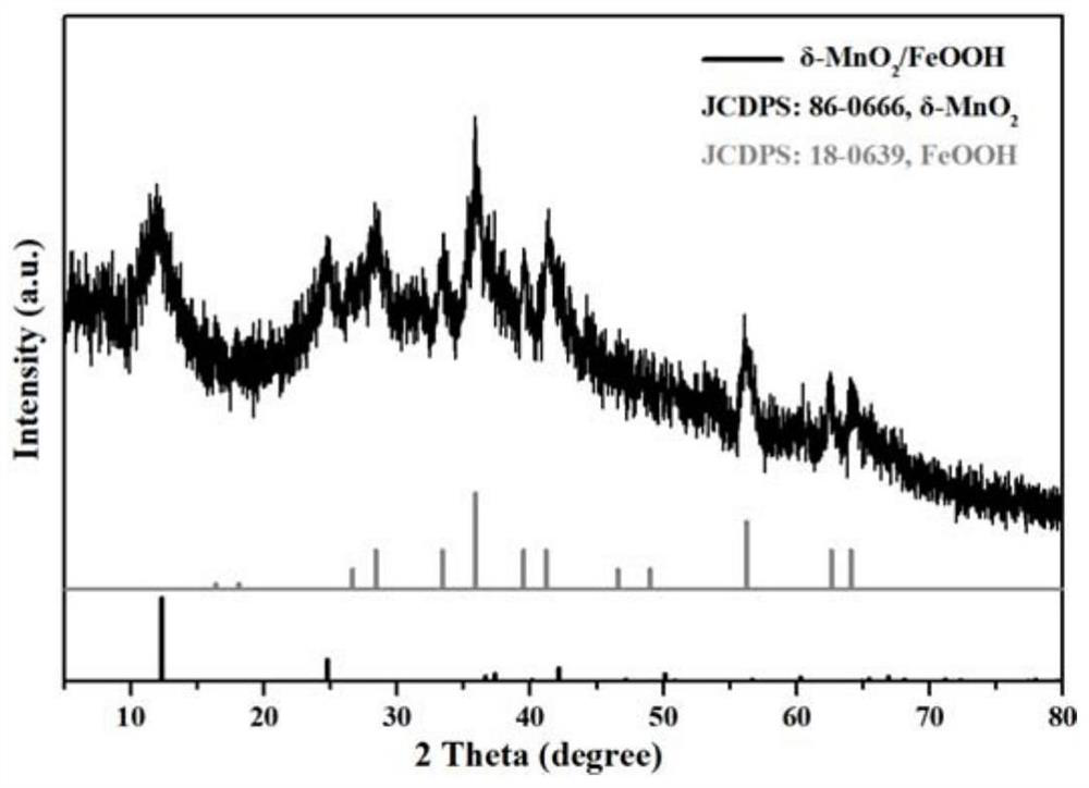 Heterojunction nano array electrode material and preparation method and application thereof