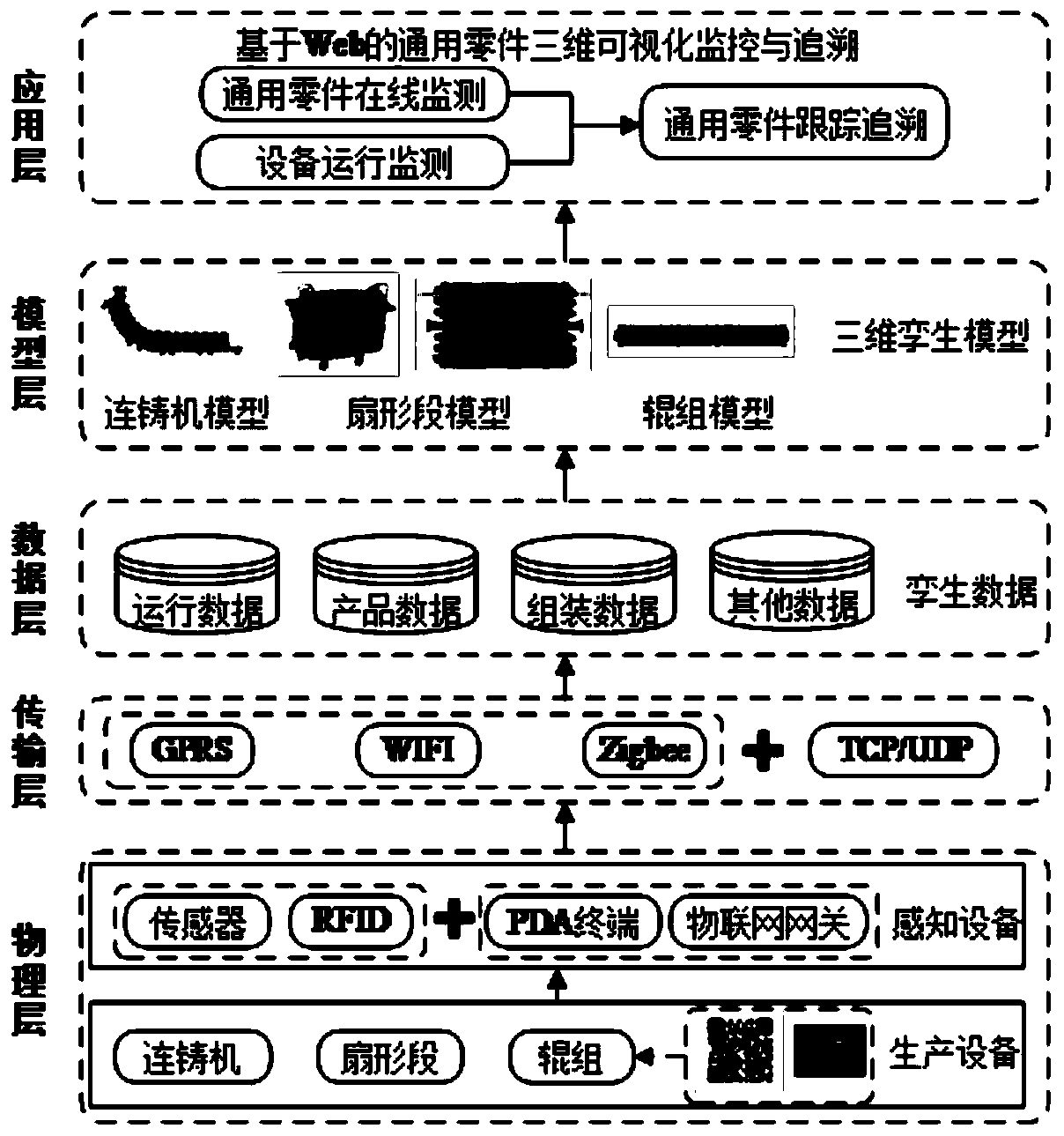 Online monitoring and tracing method for universal parts of continuous casting machine based on digital twinning