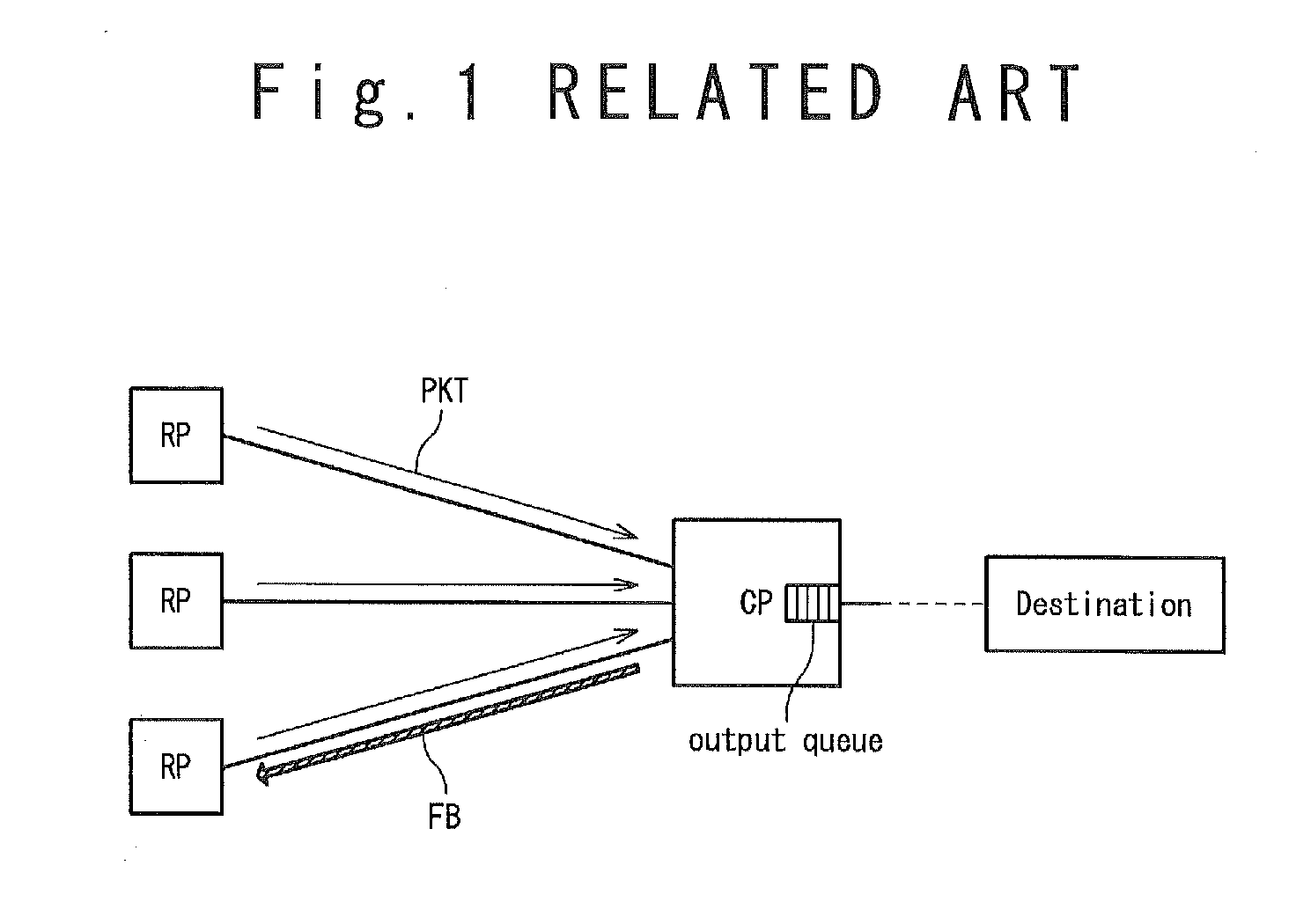 Congestion control system, congestion control method, and communication unit