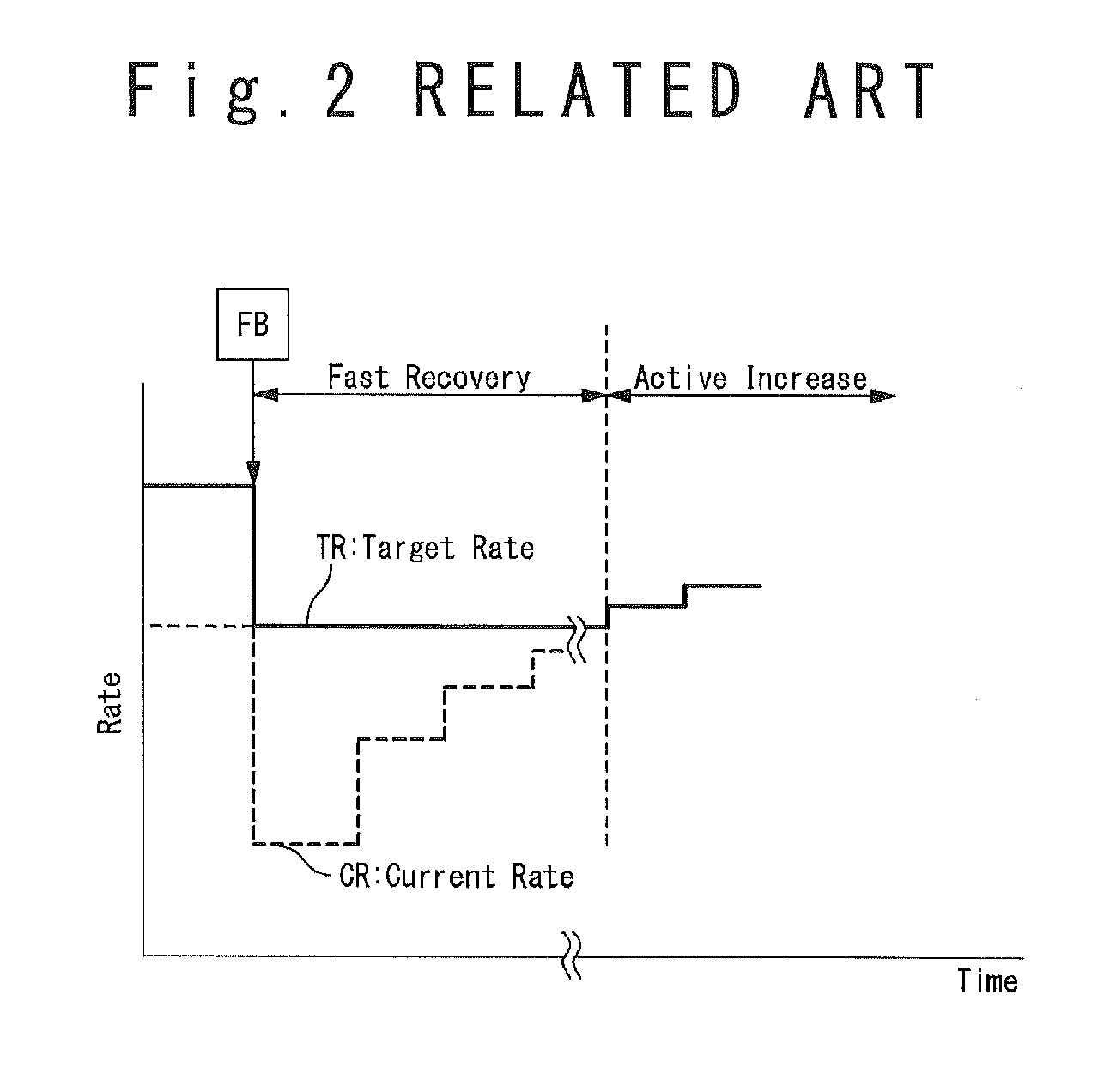 Congestion control system, congestion control method, and communication unit