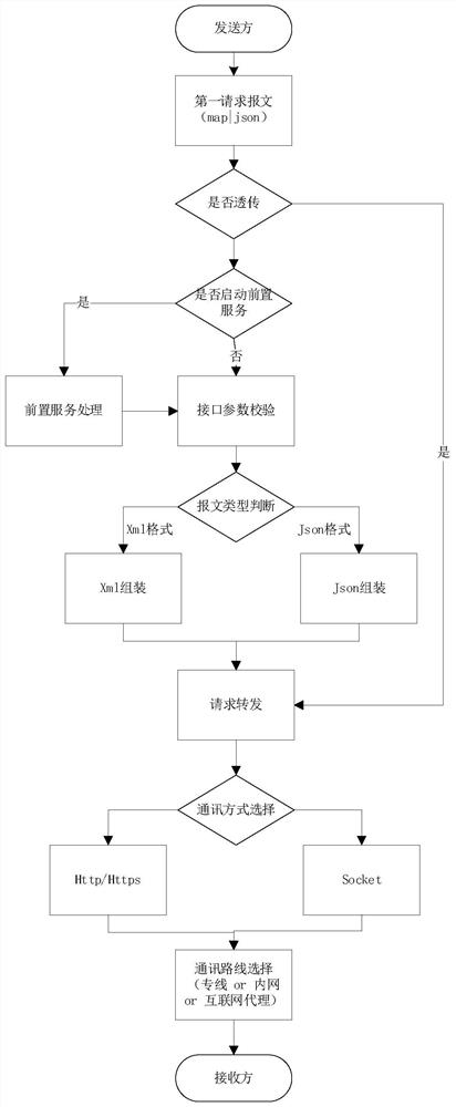 Communication method and communication device