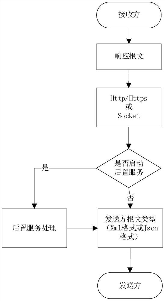 Communication method and communication device