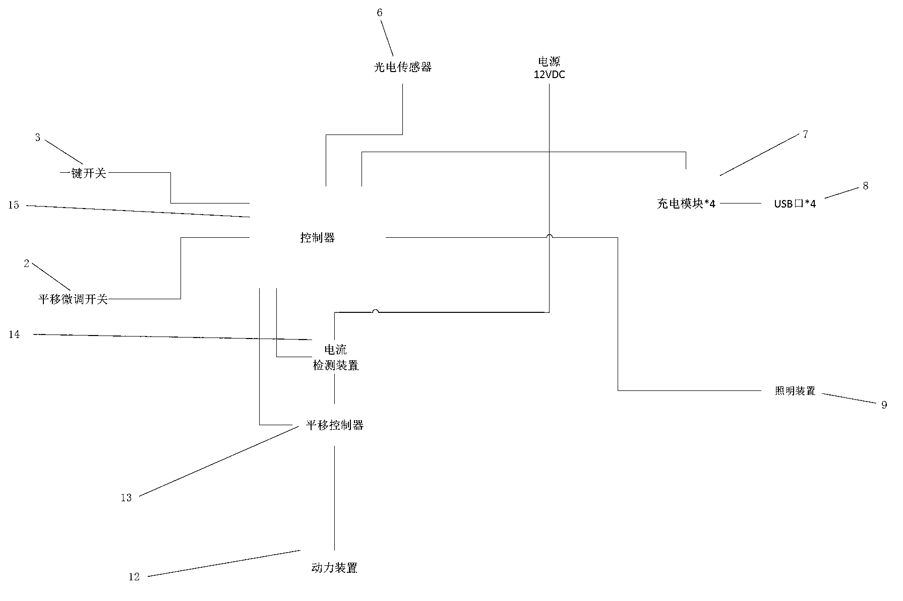 Automotive electric translation table