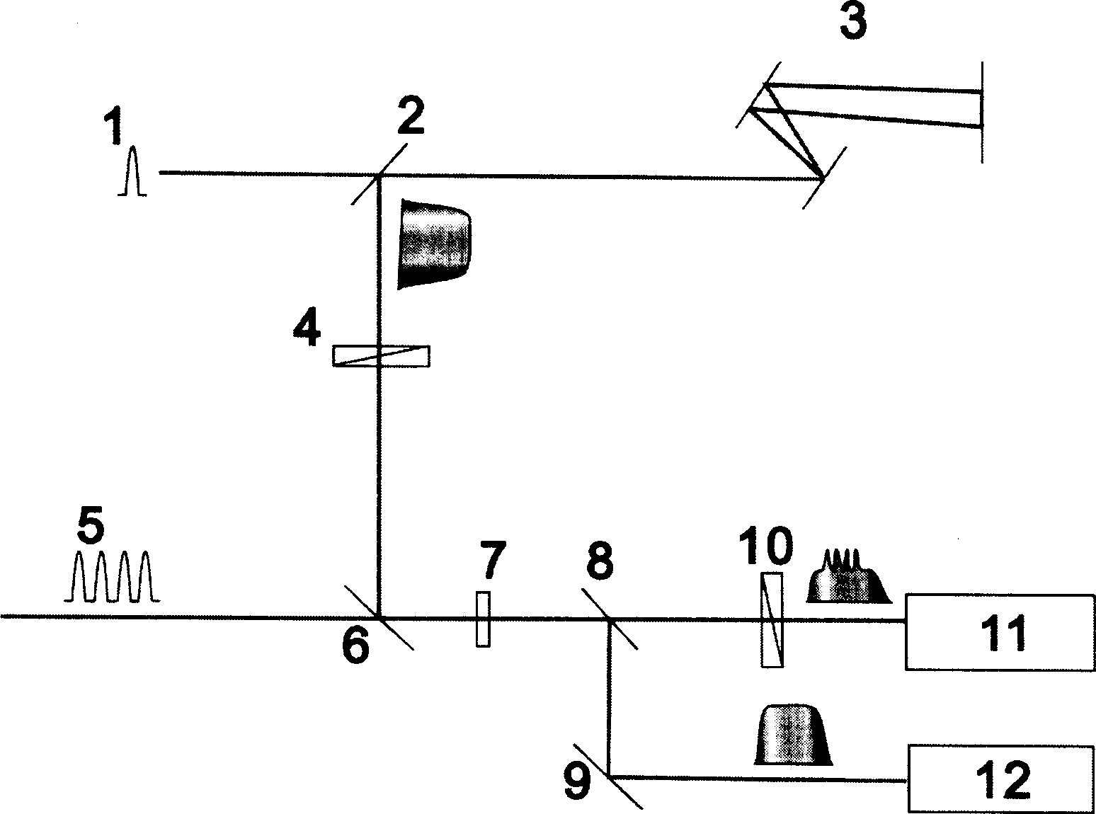 Method and apparatus for measuring terahentz pulse sequence using chirp pulse spectrum