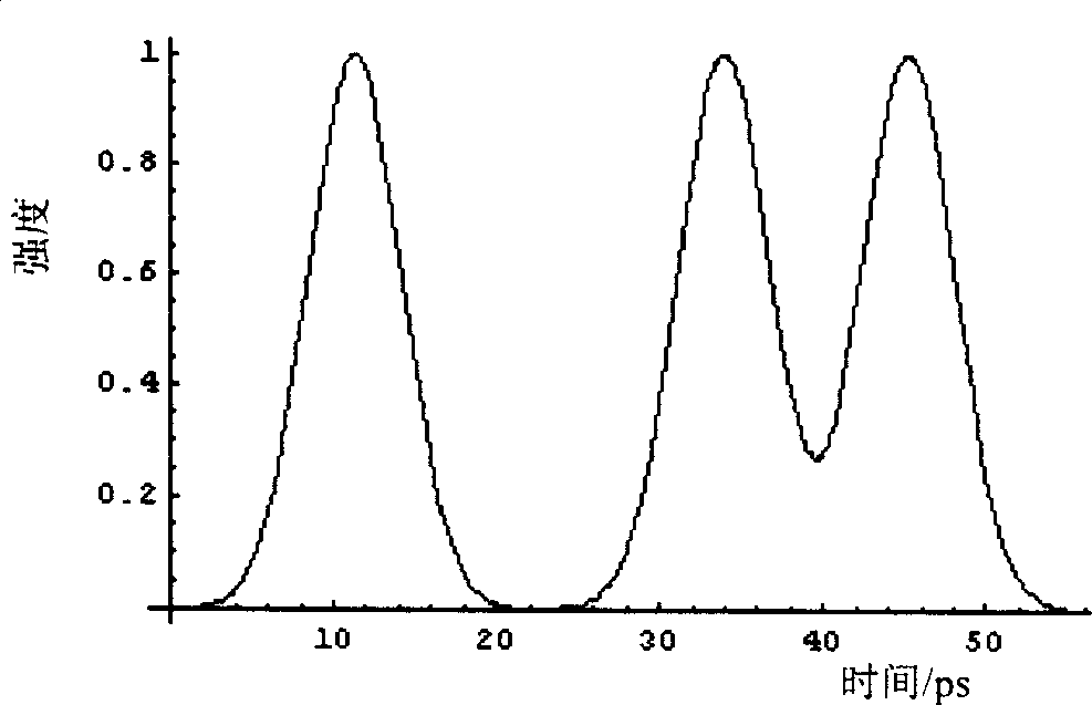 Method and apparatus for measuring terahentz pulse sequence using chirp pulse spectrum