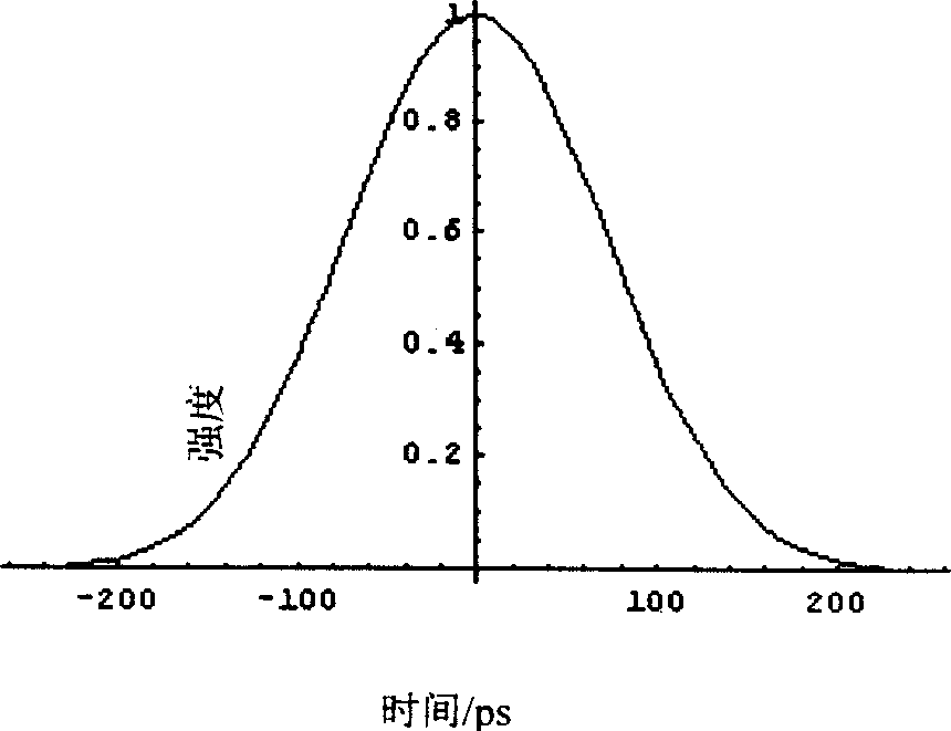 Method and apparatus for measuring terahentz pulse sequence using chirp pulse spectrum