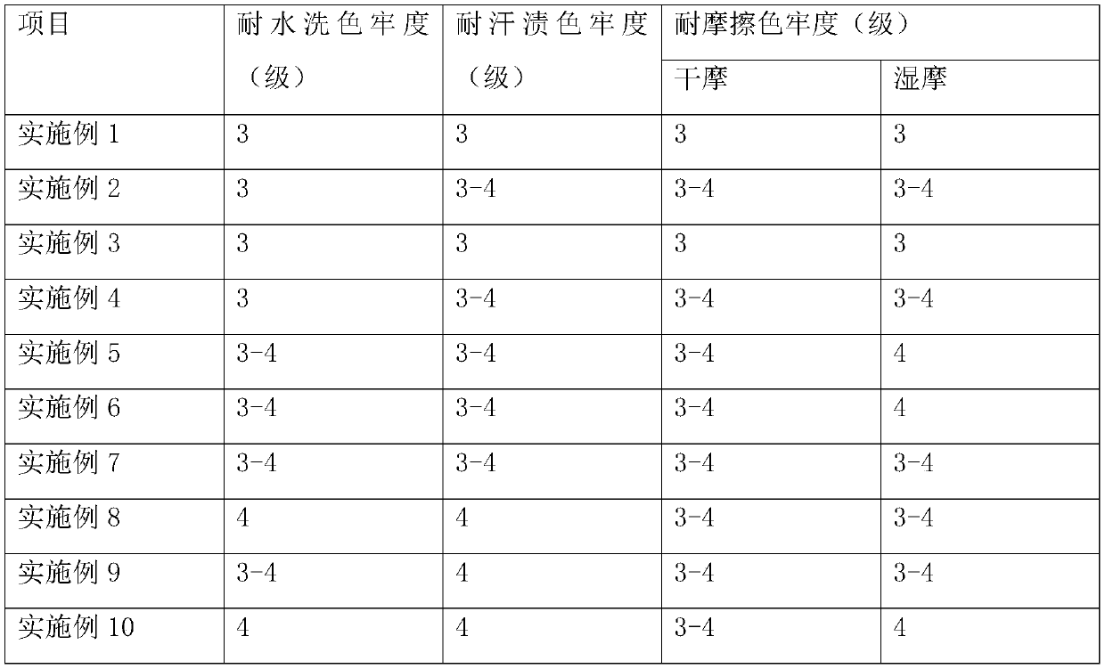 Terylene four-side stretch high-fastness dyeing processing technique