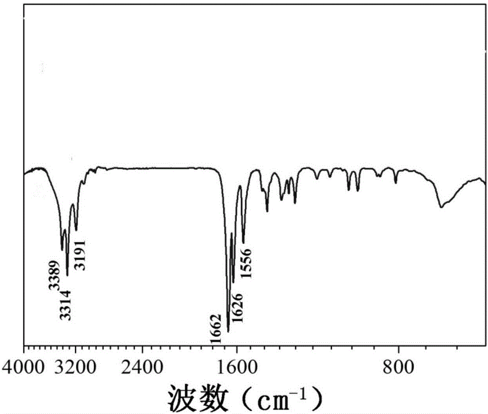 Application of high-strength acryloyl-glycinamide-based hydrogel as thermoplastic polymer