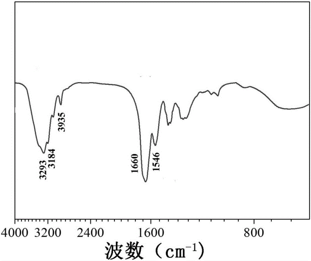 Application of high-strength acryloyl-glycinamide-based hydrogel as thermoplastic polymer