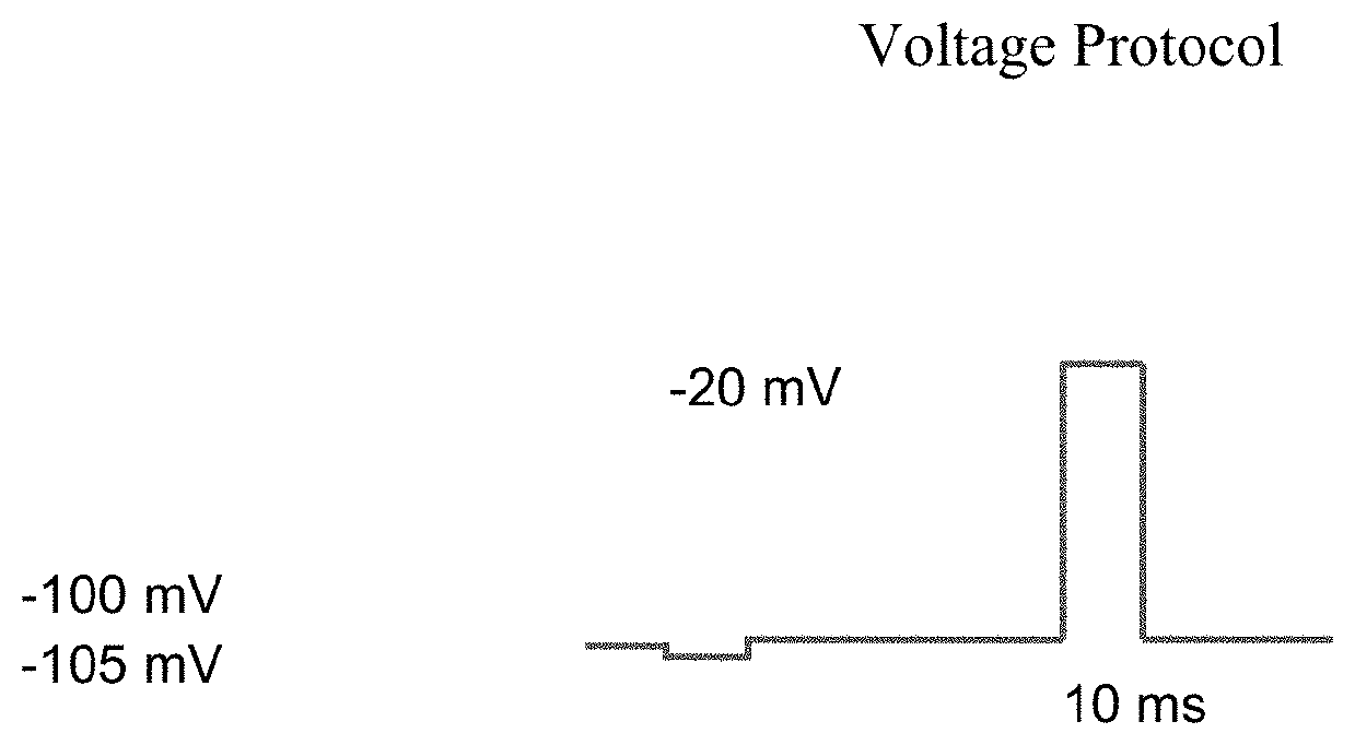 Ester substituted ion channel blockers and methods for use