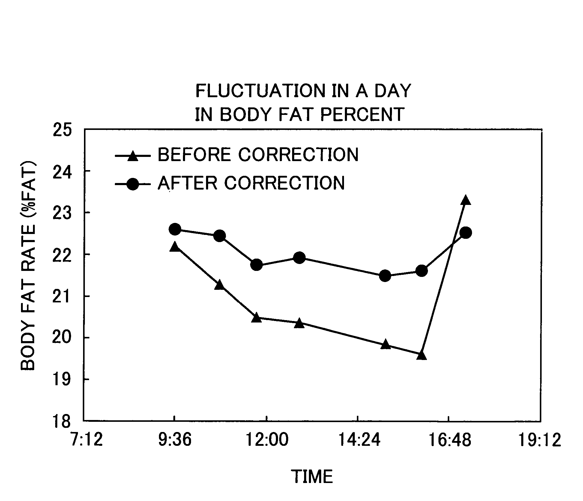 Body composition measuring device