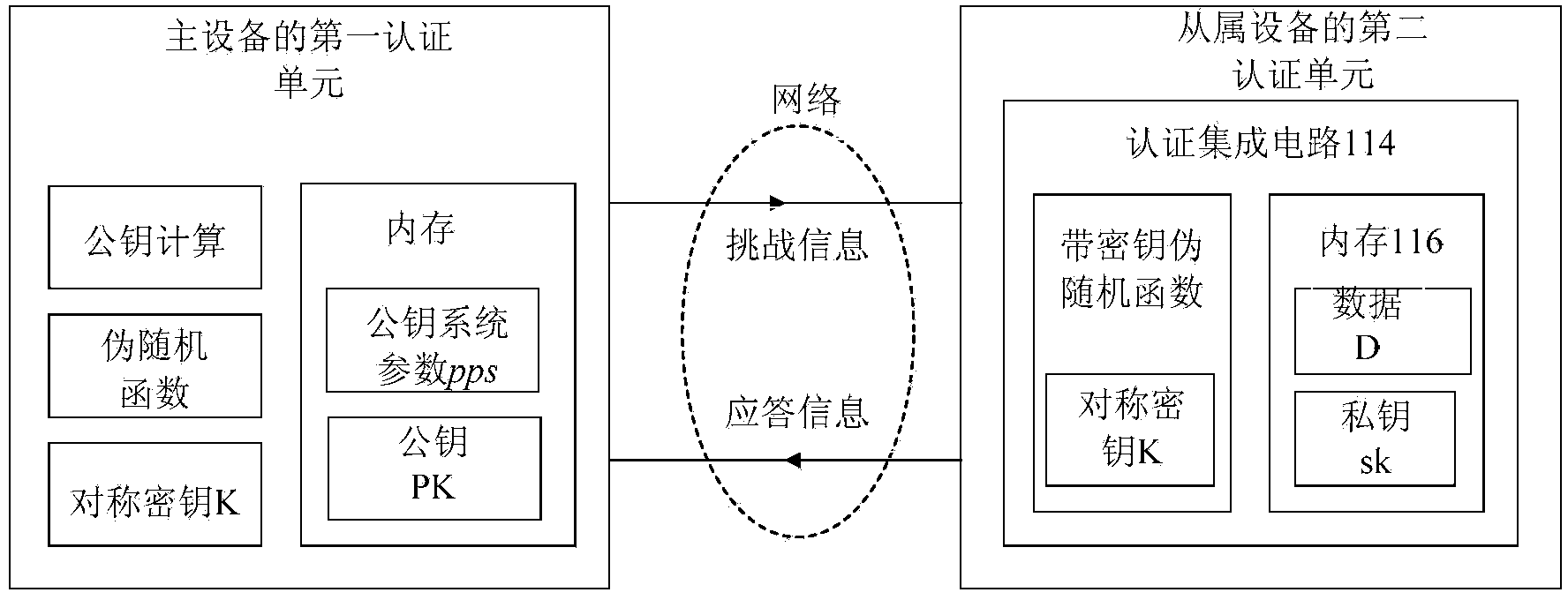 Slave device authentication method and system for master device