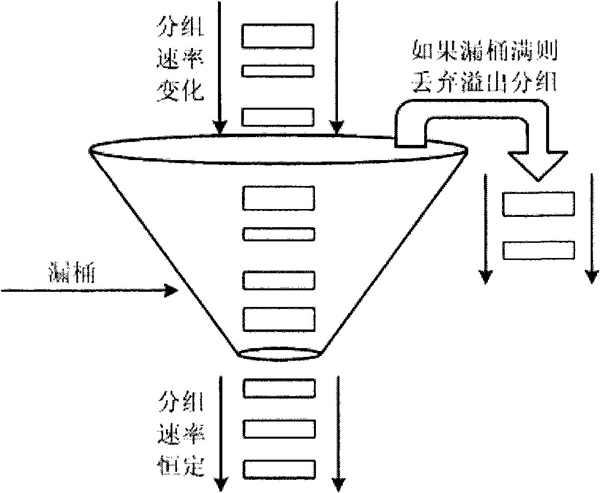 Data card temperature control method and device