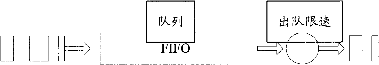 Data card temperature control method and device