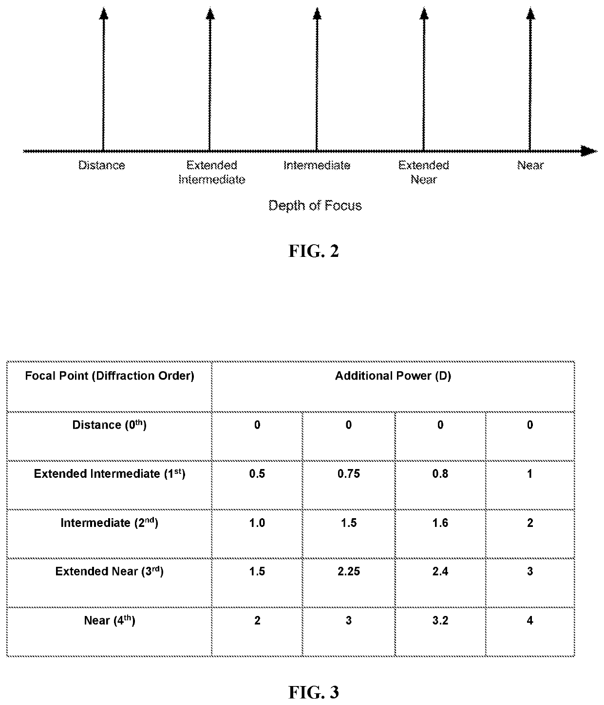 Quint-focal diffractive intraocular lens